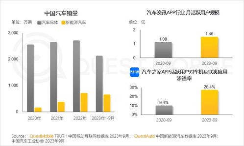 QuestMobile 2023年度報(bào)告揭示 12.24億用戶(hù)每月上網(wǎng)160小時(shí)，網(wǎng)絡(luò)文化經(jīng)營(yíng)步入新階段