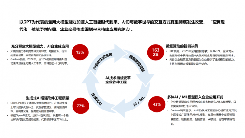 中軟國際AI Powered軟件工廠 驅動行業應用現代化“再進化”的智能引擎